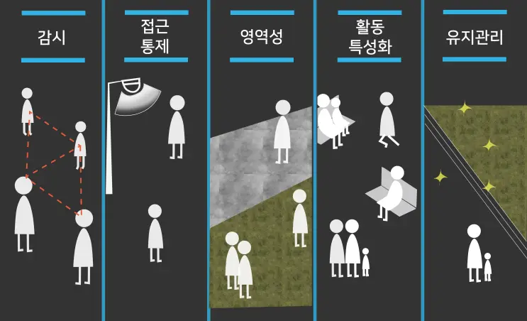 셉테드 : 생각보다 골목길이 안전한 이유