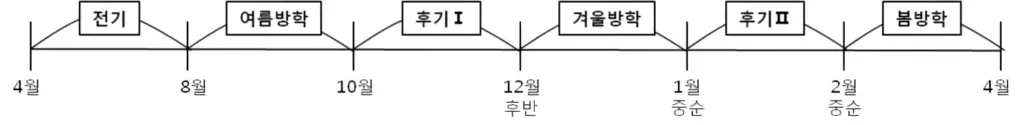 일본 교환학생 이야기 3편 : Preperation
