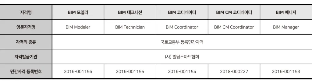 BIM 백과사전 : 개념편 下