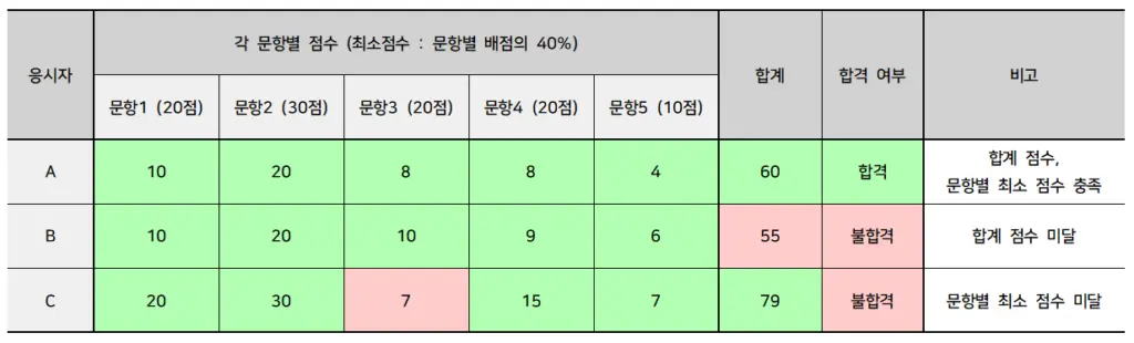 BIM 백과사전 : 실전편 中