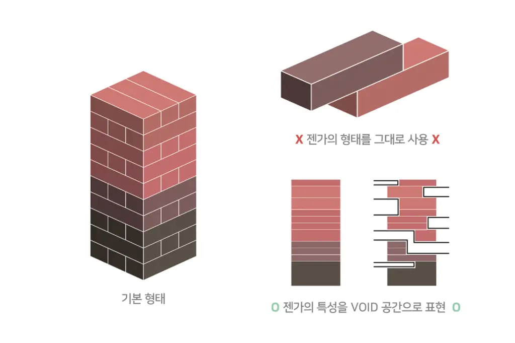 크리틱에서 살아남기 _ ① 컨셉