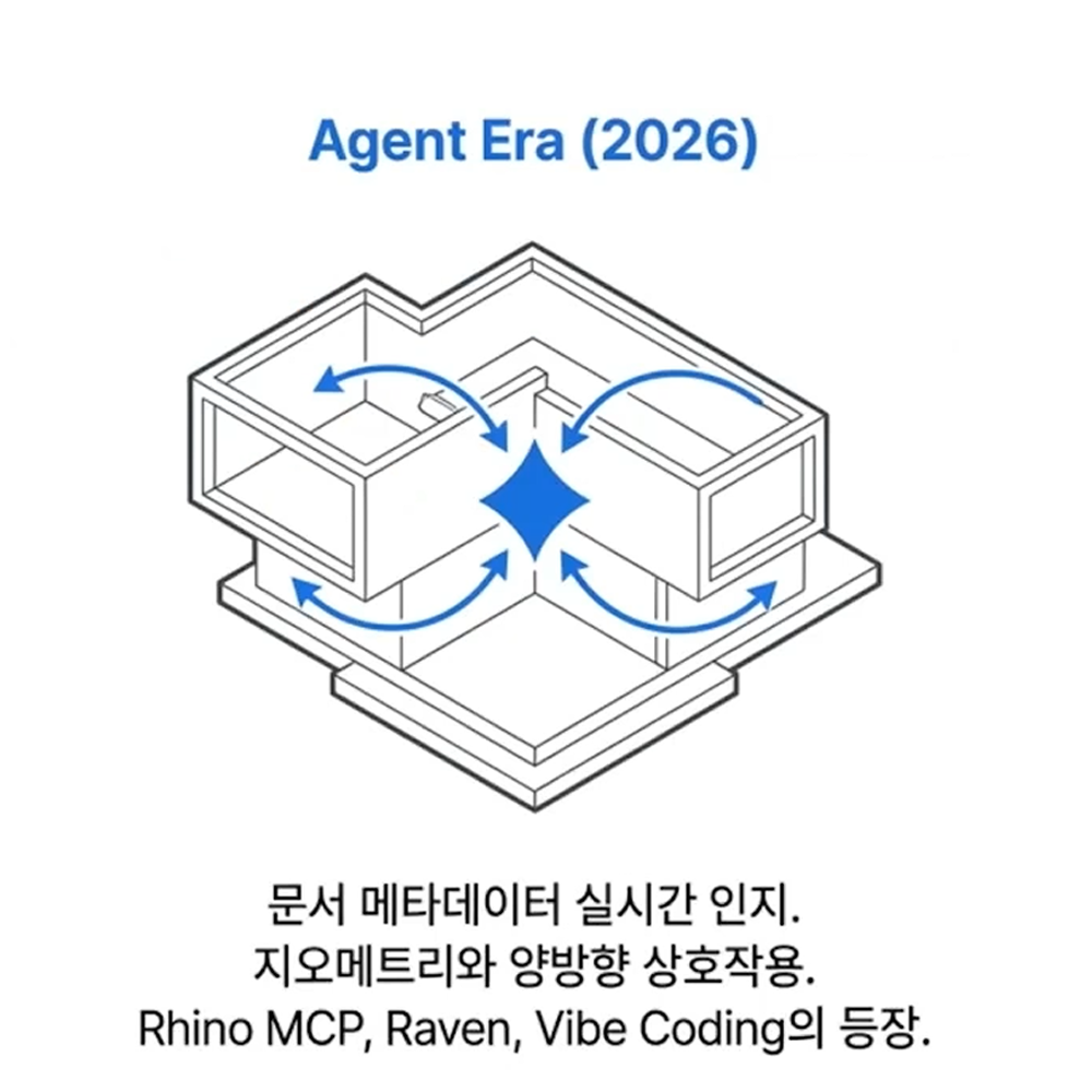 AI 기반 학습 패러다임