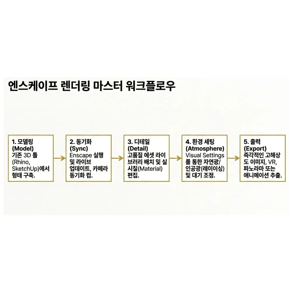 강의 개요 및 라이노/엔스케이프 연동 환경 세팅